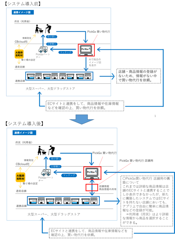 大阪府スマートシティ戦略部が協働で店舗情報を簡単に登録できるシステムを構築