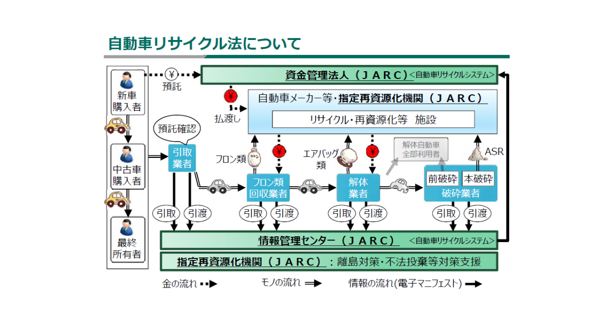 「被災自動車の処理に係る研修プログラム（無料）」のご案内～オンライン開催にも対応～