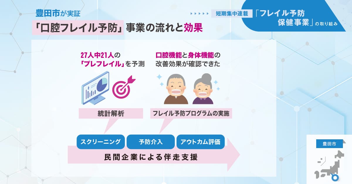 【高齢者の保健事業と介護予防の一体的実施】健診データ等の統計解析で、「フレイル予備群」の予測精度が向上(フレイルリスク予測サービス / エーザイ)