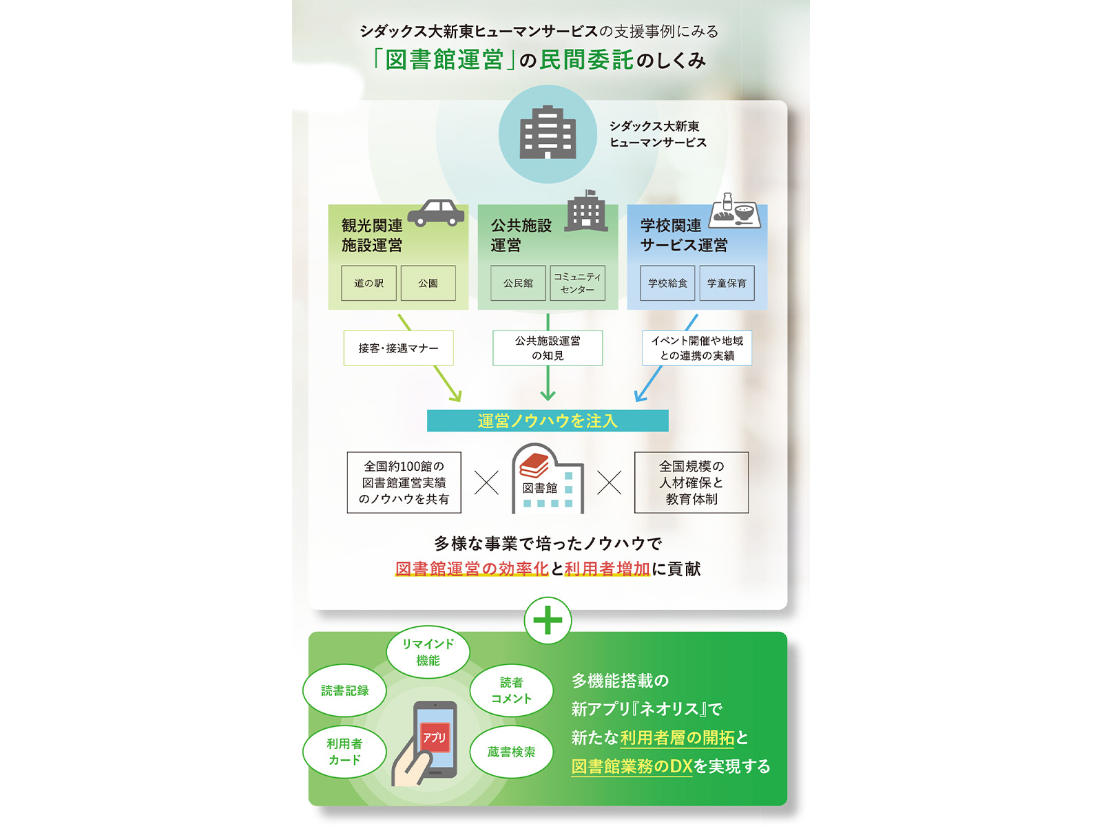 民主的な公共圏としての図書館 新公共哲学の時代に司書職を位置づけ ...