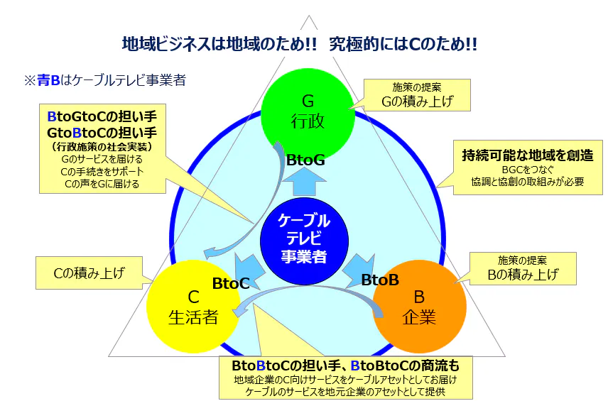 三重県四日市市、富山県射水市、静岡県三島市、愛媛県新居浜市・西条市、富山県魚津市、長野県伊那市... 全国に広がる「自治体・ケーブルテレビ連携型」地域DX