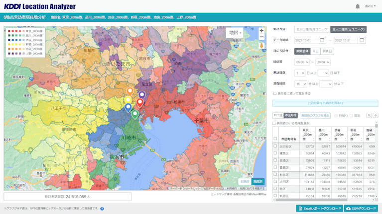 KDDI Location Analyzer の人流データ分析事例 ～従来のアナログ分析からの脱却・エビデンスに基づく施策の実現へ～