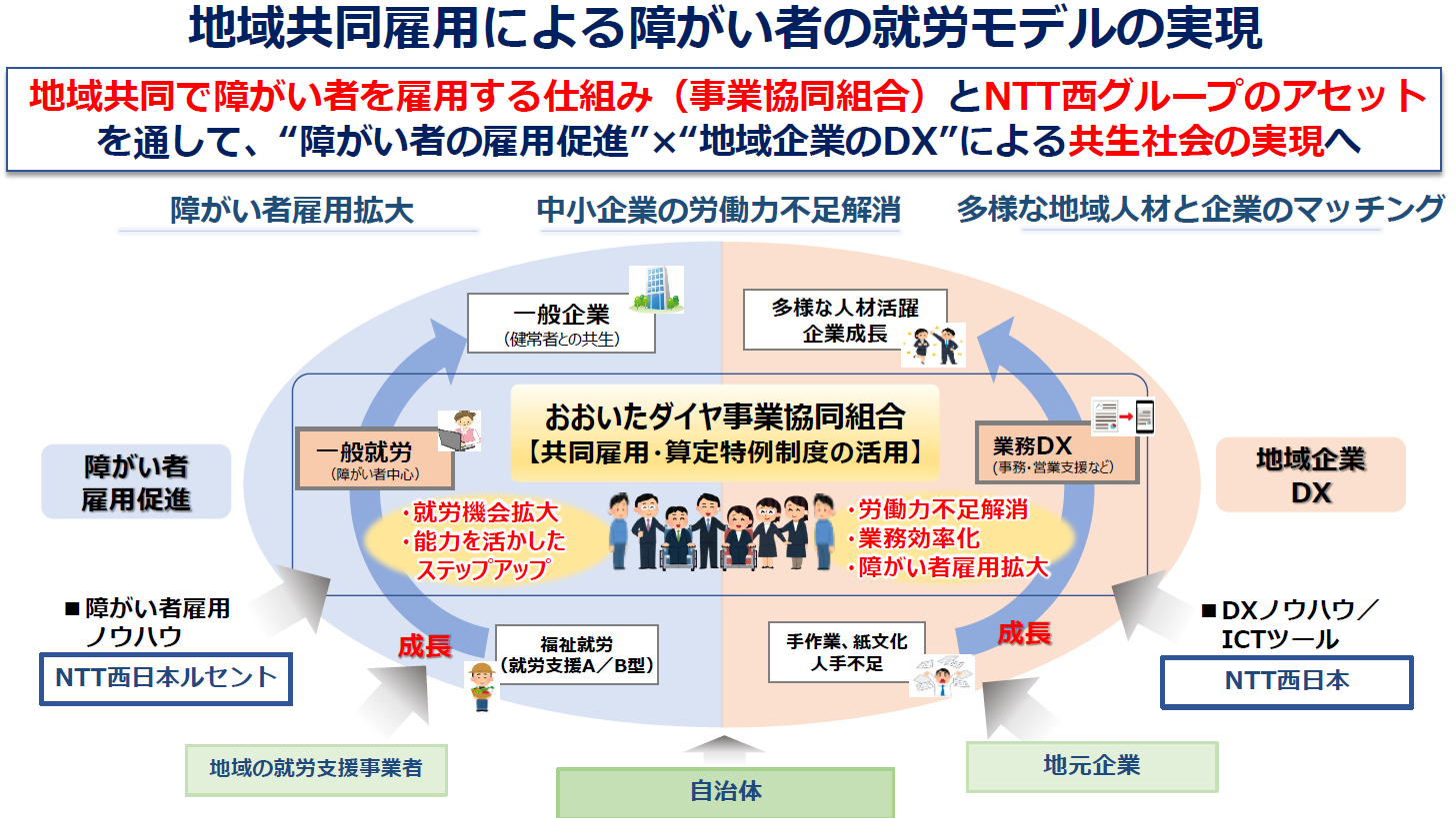 大分県「障がい者雇用×地域企業DXによる共生社会実現」の取り組み