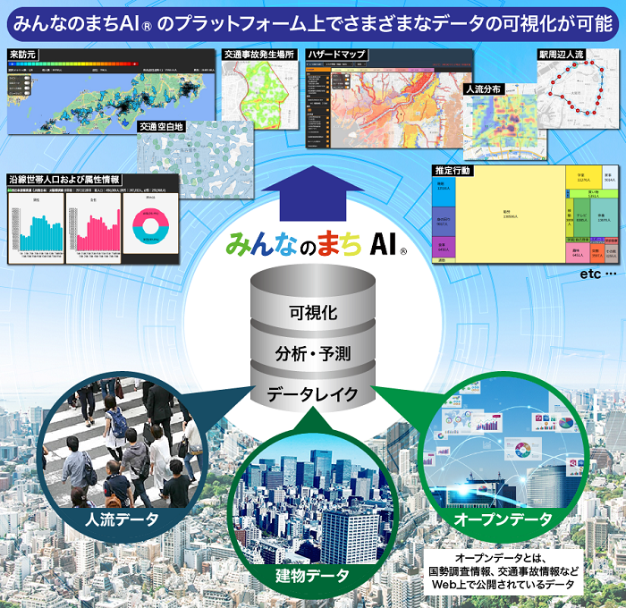 都市の持つ多種多様なデータを可視化する 「みんなのまちAI ®」による未来のまちづくり支援業務を開始 ～人流変化を予測し、都市計画や観光促進をサポート～