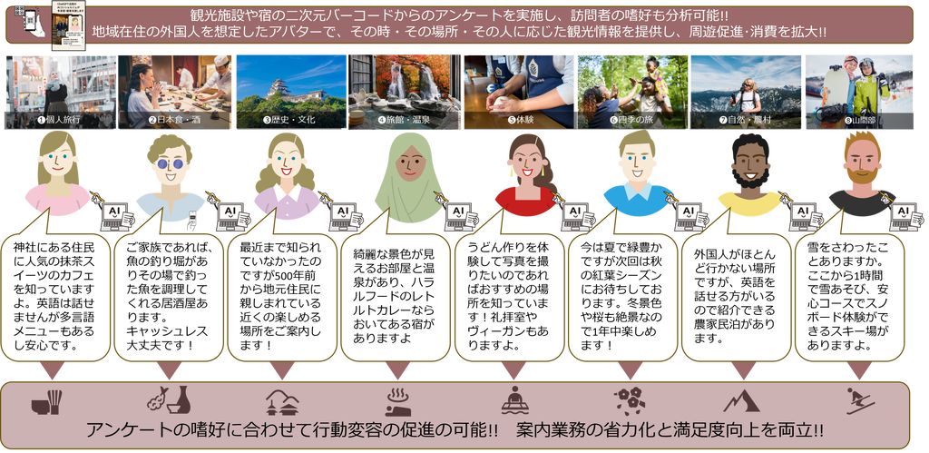 【多言語観光AIコンシェルジュ】人手不足対策、インバウンド対策に！実証実験にご関心のある自治体観光関連部署様、DMO様を募集します！（観光庁事業等の活用もご支援します！）