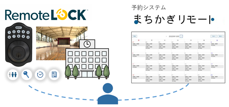 茨城県小美玉市　「ICTを活用した持続可能な公共施設管理」に向け、構造計画研究所と実証実験を実施