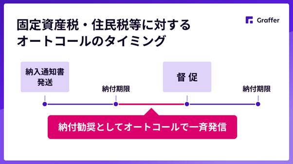 オートコールの活用で納付率が向上した大東市。固定資産税等の オートコールの活用で納付率が向上した大東市。固定資産税等の