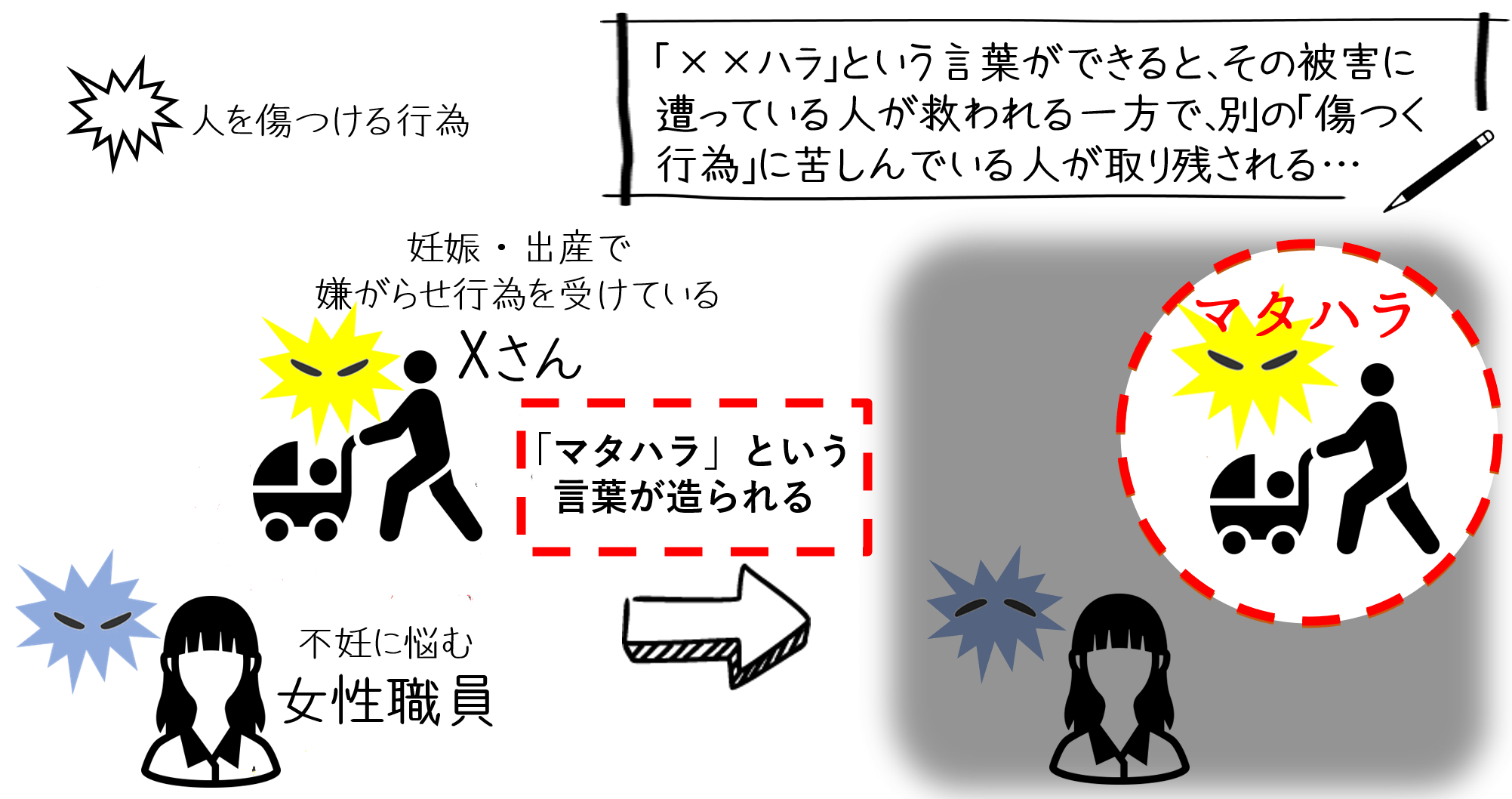 マタハラにおける「法的未熟」