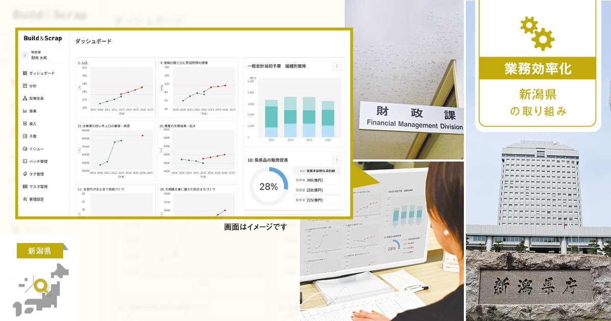 業務を一元管理できるシステムで、効果的・効率的な予算配分を可能に