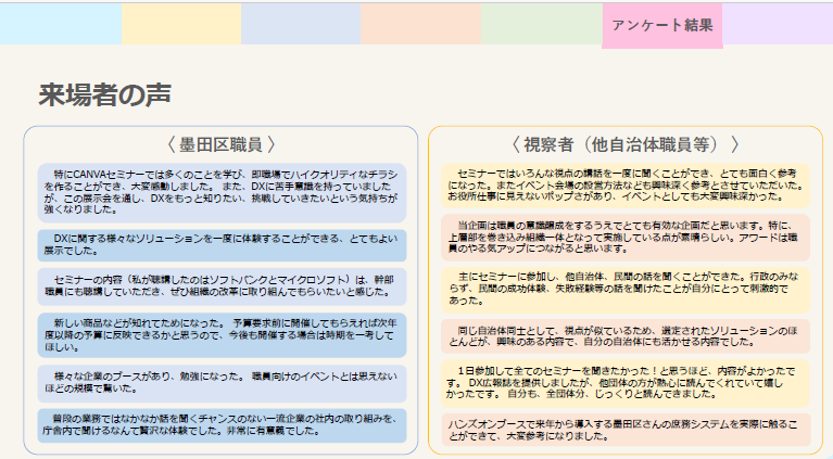 来場者アンケートの結果