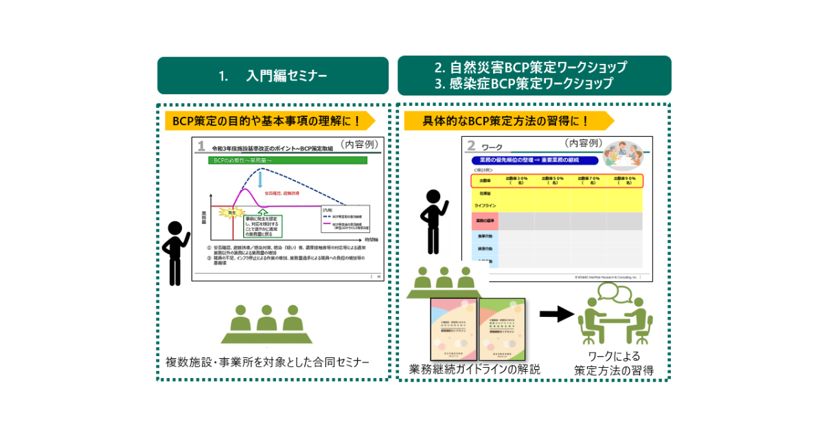 【東京都・大阪府などで実績多数】すべての介護サービス事業者様に義務付けられたBCP策定（自然災害および感染症）をしっかりサポートします