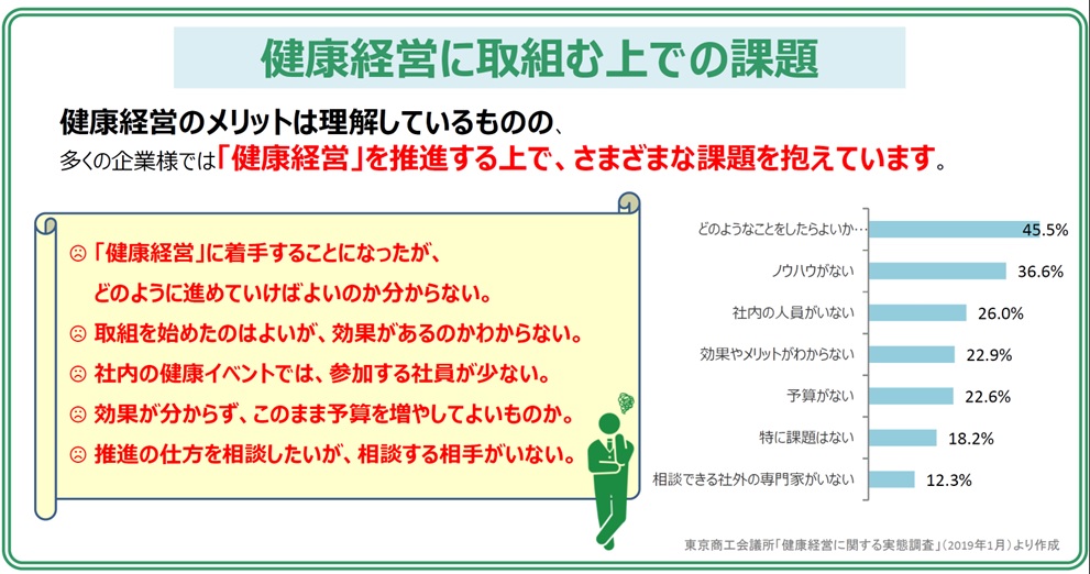 【地域振興・保健ご担当様向け】域内企業の健康経営をサポートする健康経営導入セミナー＆実践ワークショップをご活用ください