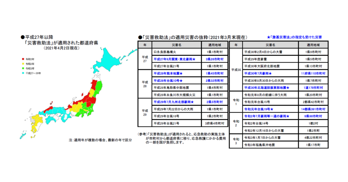 【東京都・千葉県等実績多数】BCP策定・BCP見直し・BCP訓練等で災害後の迅速な地域復興を目指す