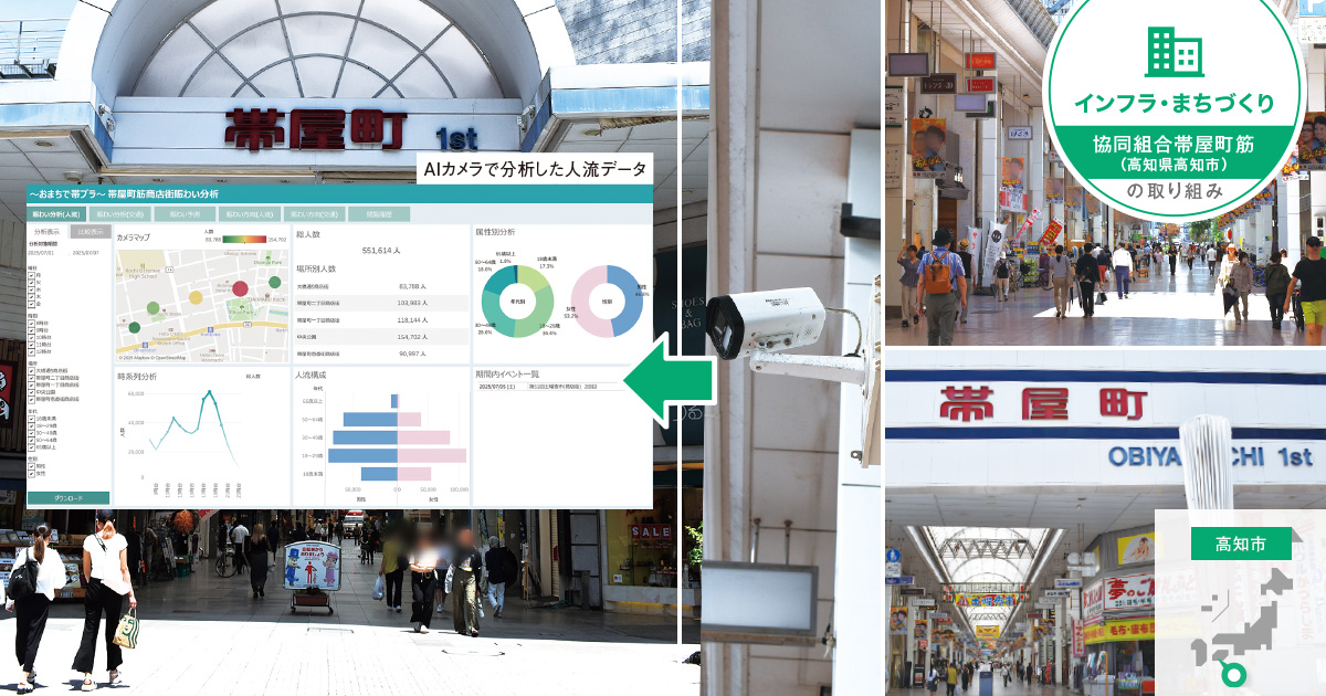 AIカメラで得た人流データの活用で、商店街活性化への施策立案が可能に