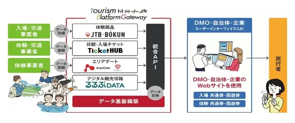 大阪・関西万博で世界へアピール！地方自治体の新たな未来が見えてくる