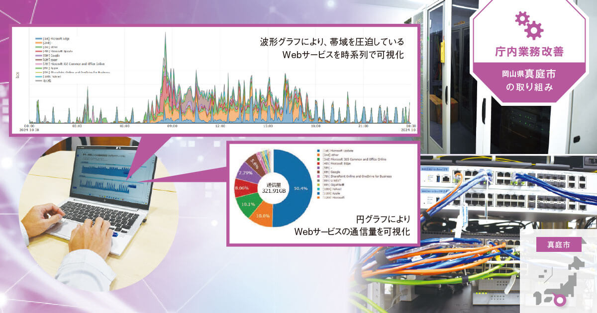 通信の不安定要因を「見える化」し、クラウド時代のネット利用に備える