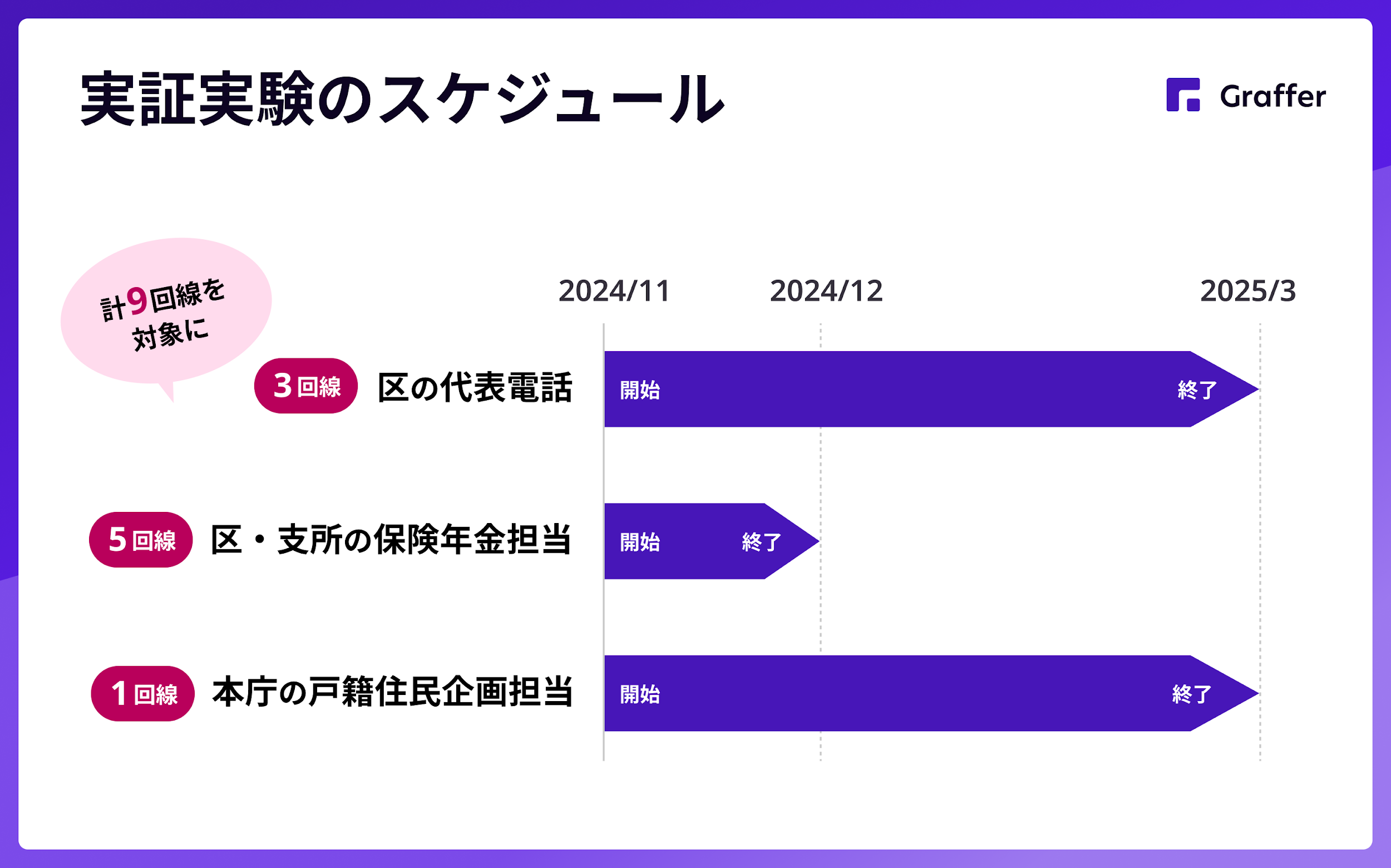 京都市がIVR（自動音声応答）を活用し市民が24時間いつでも適切に情報
