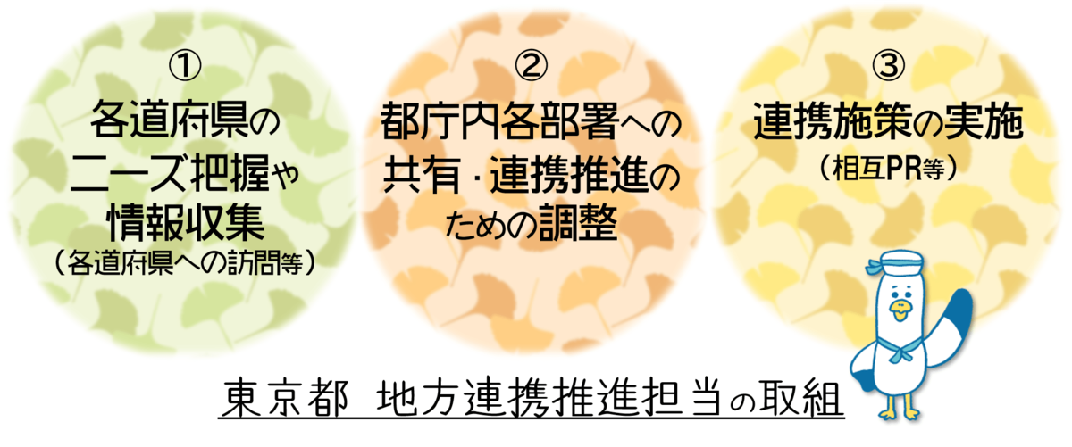 都庁はこんな「連携関係構築」の取組をしています!