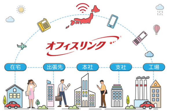 ドコモの携帯電話が内線として使える「オフィスリンク」