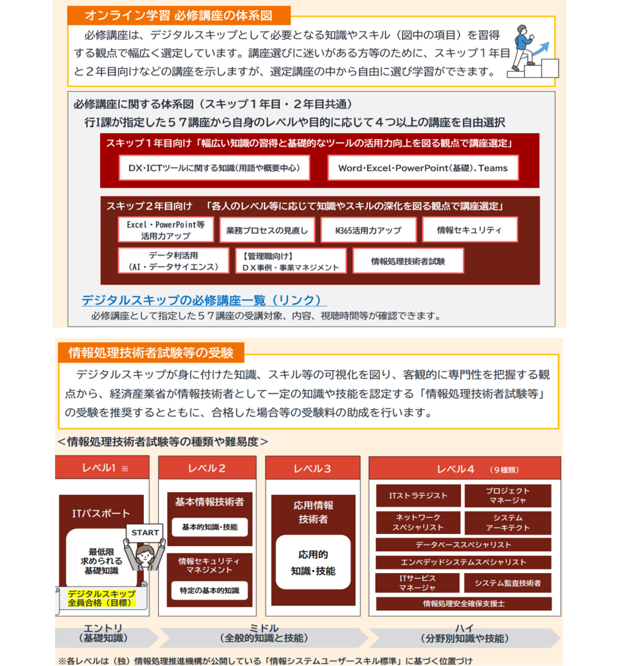 自治体DX事例 #中核人材の育成｜DX推進員・DX人材認定制度等の創設