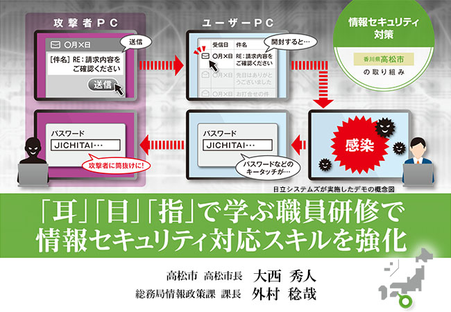 【高松市】職員研修で情報セキュリティを強化（情報セキュリティ対策の事例）