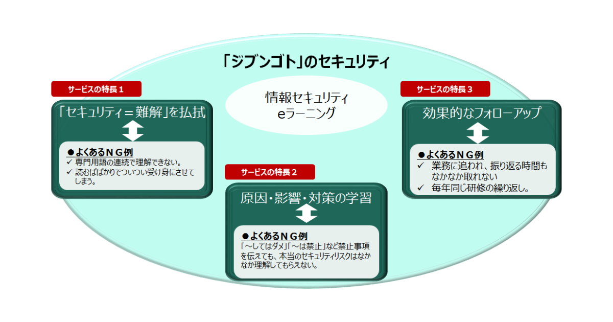 ASCII.jp：実用化は50年後!? ソフトバンクがいち早く研究を
