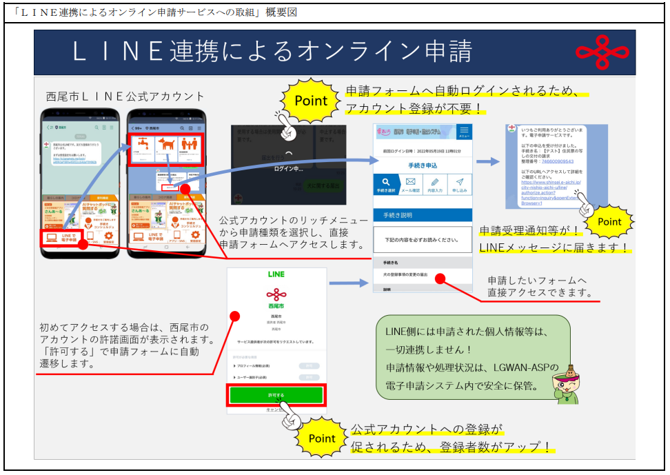 西尾市様がe-TUMO APPLYとLINE連携を活用した電子申請の取り組みにおいて「夏のDigi田甲子園」の愛知県代表に選抜されました