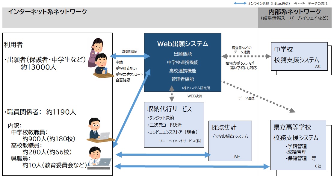 高等学校入試DXと教職員の働き方改革への取り組み | 自治体通信Online