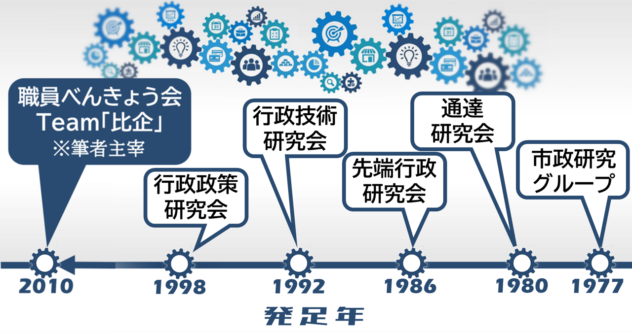 自治体職員の「自治体政策研究」史～松下圭一と多摩の研究会