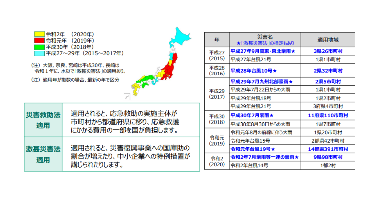 災害時における被災者の生活再建支援業務の迅速化～住家被害認定調査 調査員育成研修