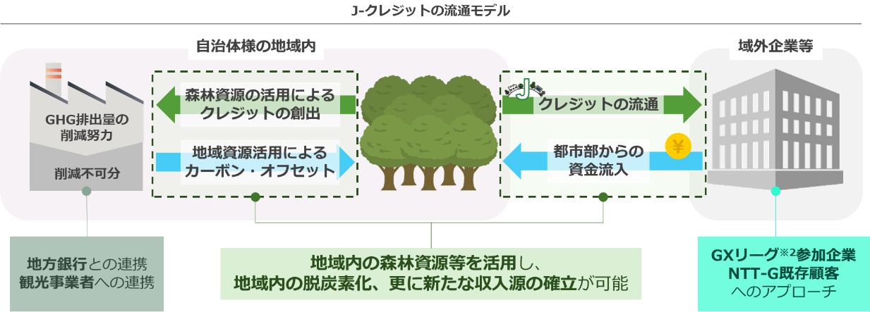 京丹波町の森林におけるカーボンクレジット事業を活用した地方創生支援について～京都府下市町村で初めてJ-クレジット登録が完了～