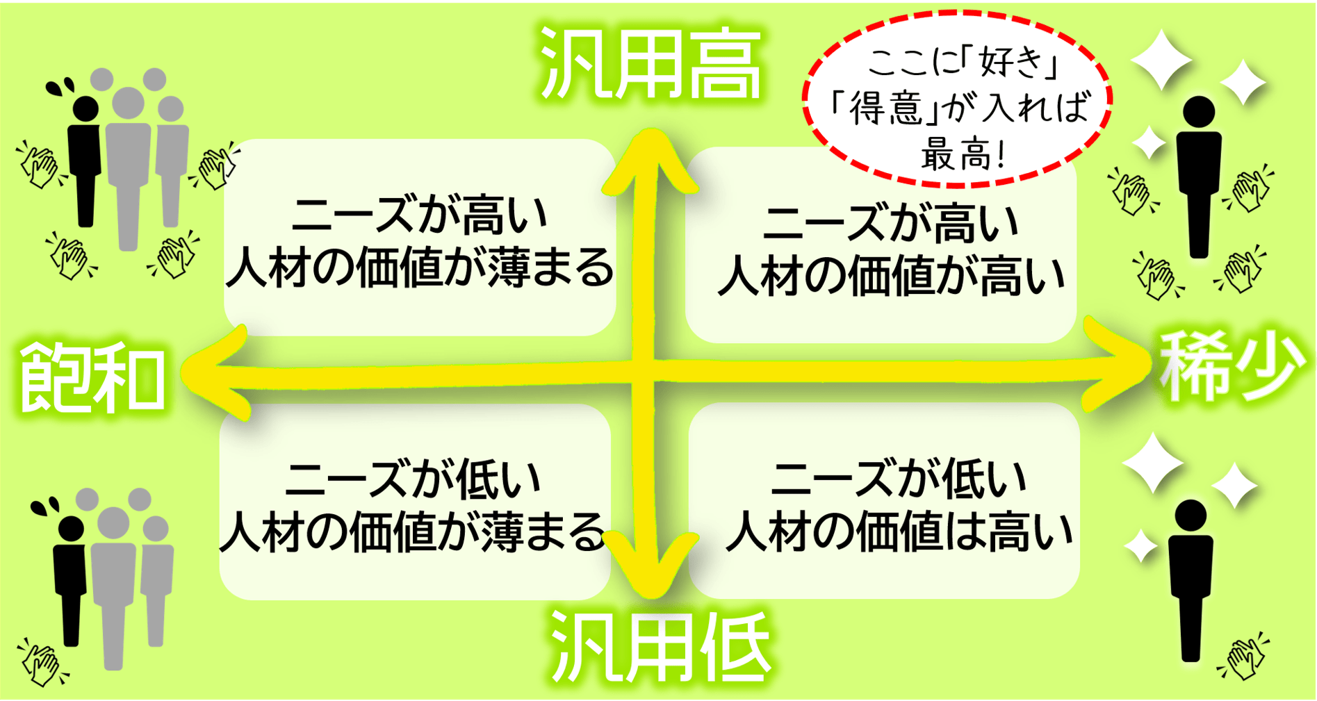 #3：スキルの選択方法