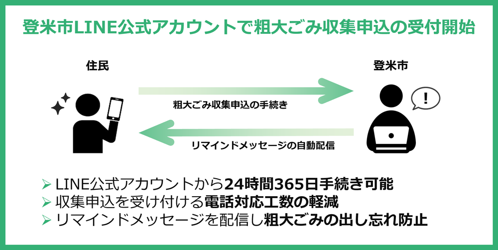 宮城県登米市LINE公式アカウントにて粗大ごみ収集申込の受付開始