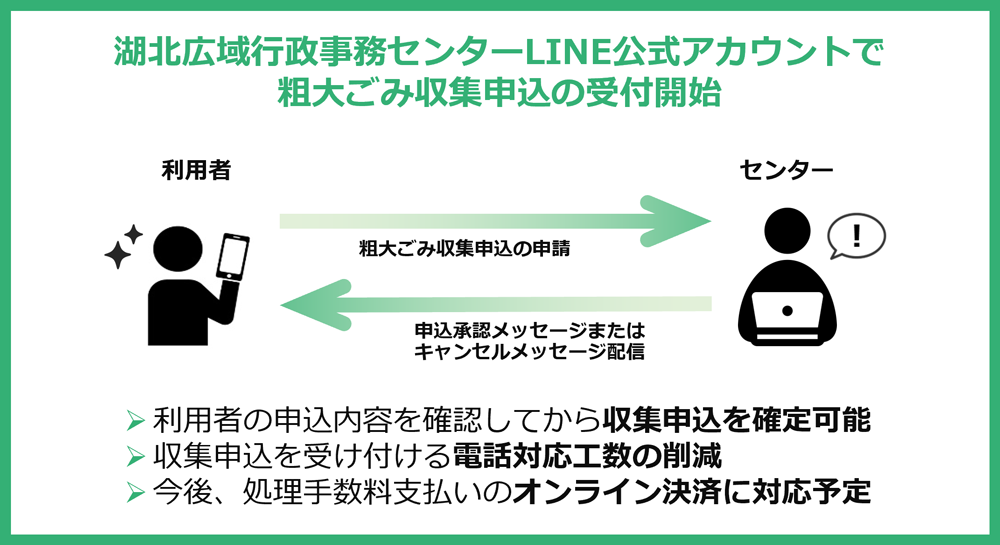 滋賀県の湖北広域行政事務センターにて粗大ごみ収集申込のLINE受付開始