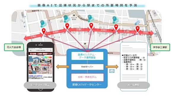 インテックと愛媛CATV、三津浜花火大会で混雑検知の実証実験を実施 ～AIカメラとデータ連携基盤を活用し、検知技術・人流データの有効性を検証～