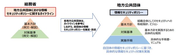 地方自治法改正！「地方公共団体における情報セキュリティ