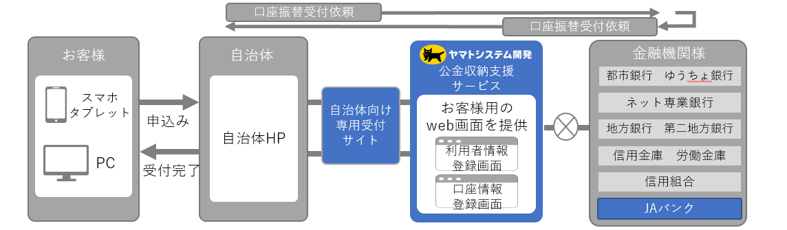 2022年4月からJAバンクが「公金収納支援サービス」の取り扱い金融機関に