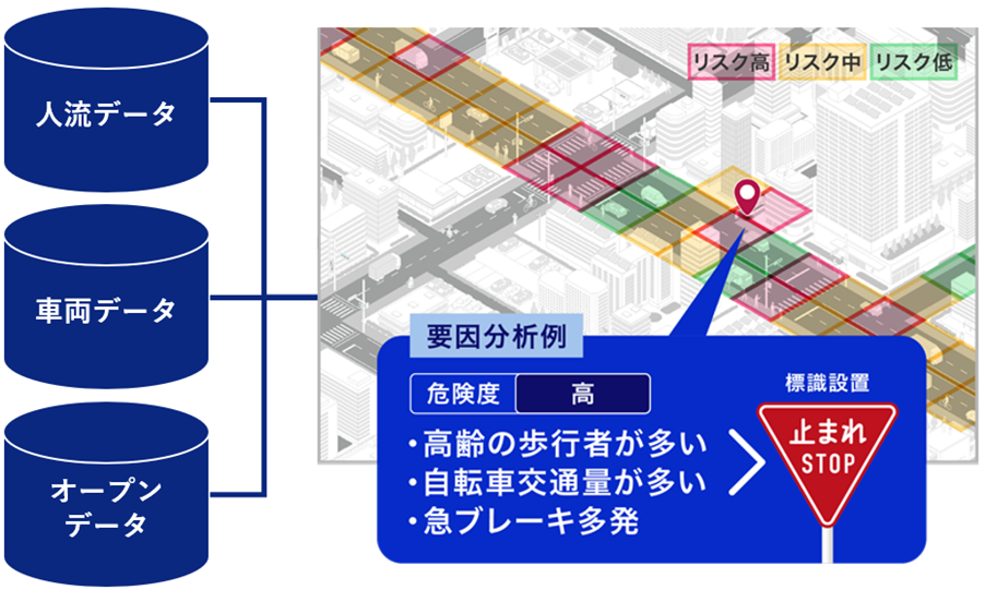 【交通政策担当者さま必見！】歩行者・自転車の安全確保強化に向けたAI・データの活用方法をご紹介