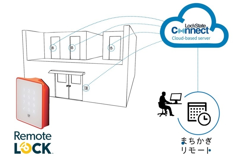 兵庫県芦屋市との 「ICTを活用した持続可能な公共施設の管理に関する基本協定」の締結について