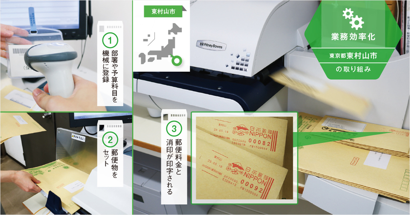 郵便物の集計作業を自動化し、誤処理の発生リスクを低減できた