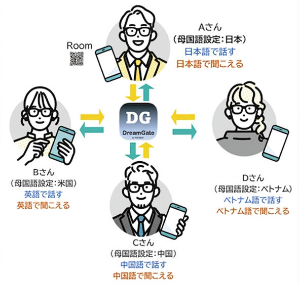 外国人対応に最適！かけるだけで言葉の壁がなくなる、ARスマートグラス