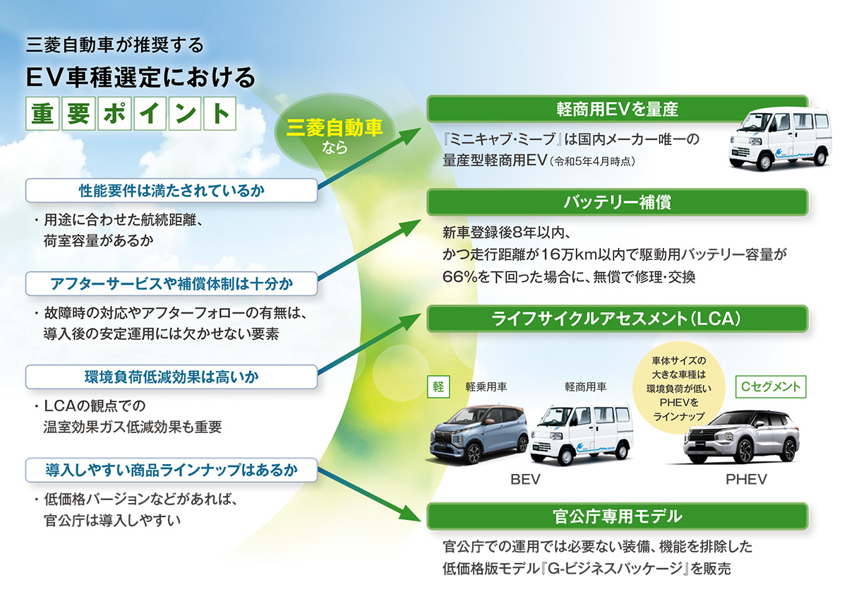 三菱自動車工業株式会社 | 自治体通信Online