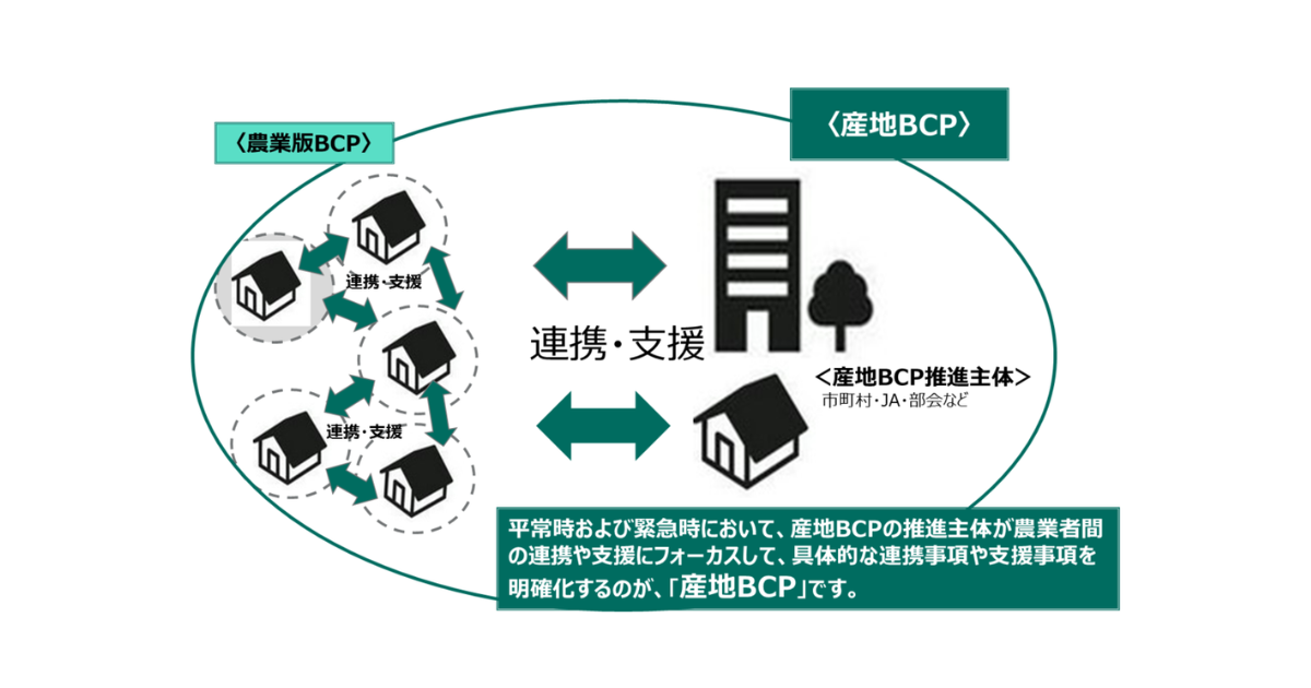 【農業振興部門ご担当者様向け】施設園芸の強靭化のための「産地BCP」策定支援のご案内