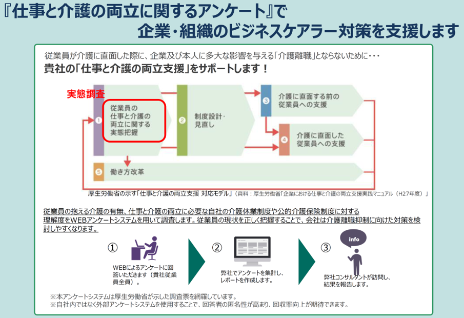 【域内産業振興・自治体人事ご担当様向け】『仕事と介護の両立に関するアンケート』により、組織におけるビジネスケアラー対策を支援