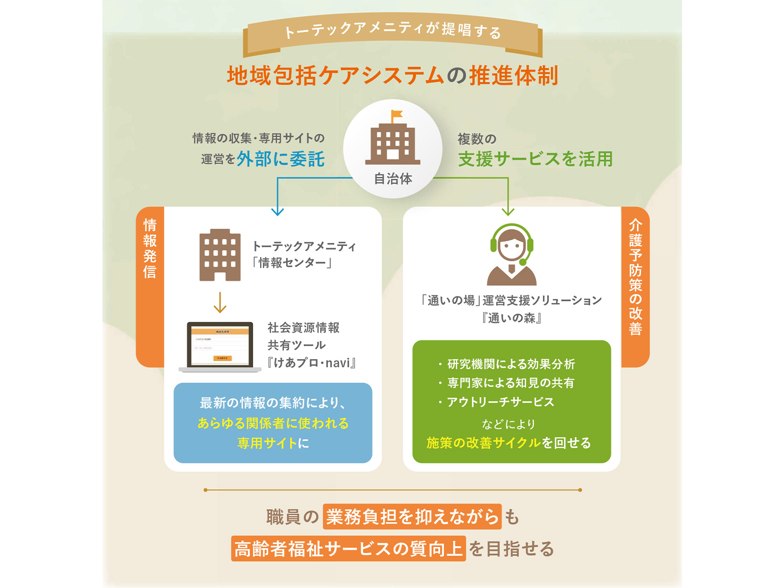 クラウド利用のコールセンターなら「緊急時」でも住民対応を維持できる