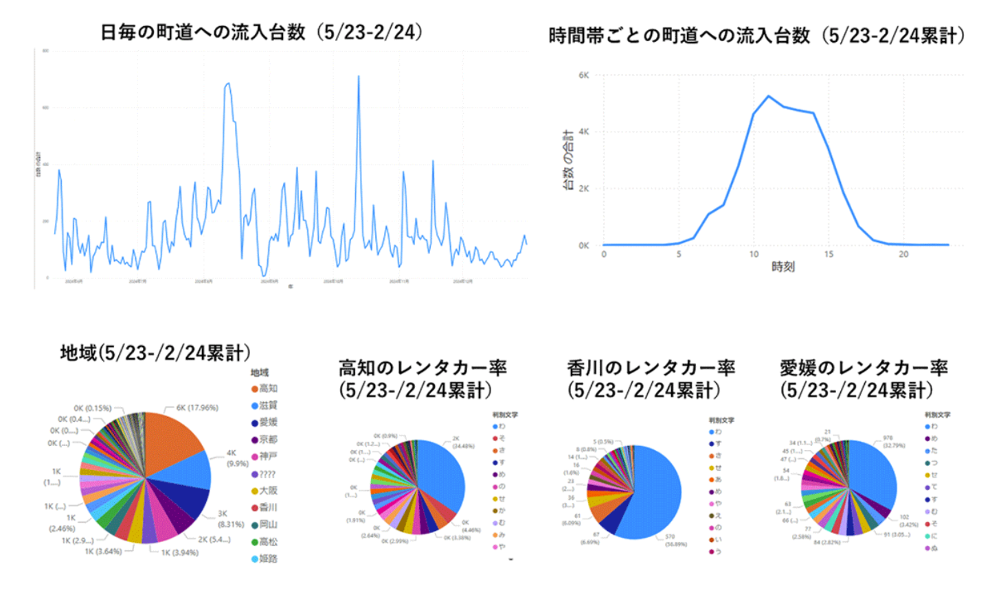 観光DX／仁淀ブルーの聖地「にこ淵」周辺エリアのリニューアルについて