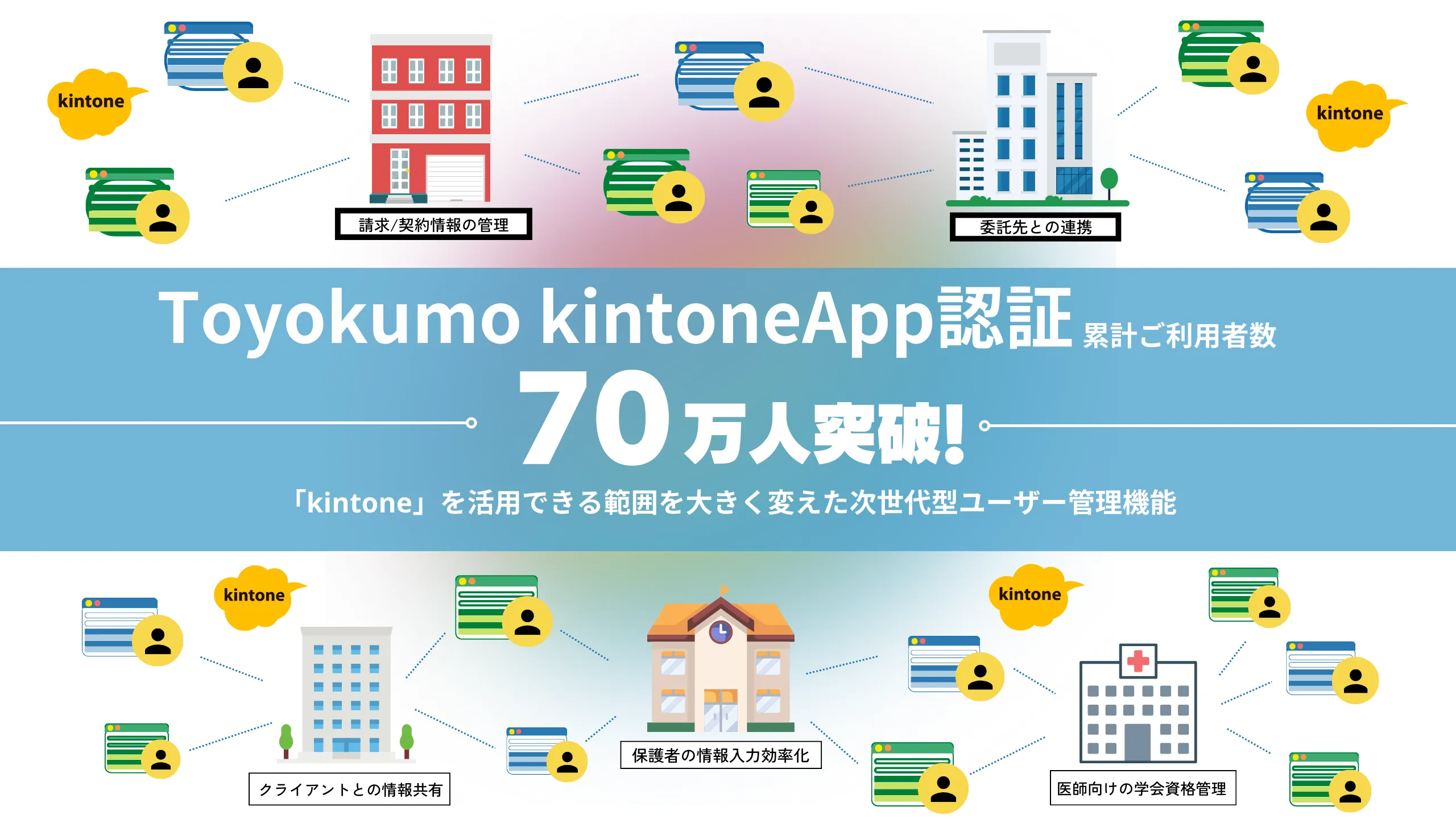 業務生産性を大幅に向上させるToyokumo kintoneApp認証の利用者が70万