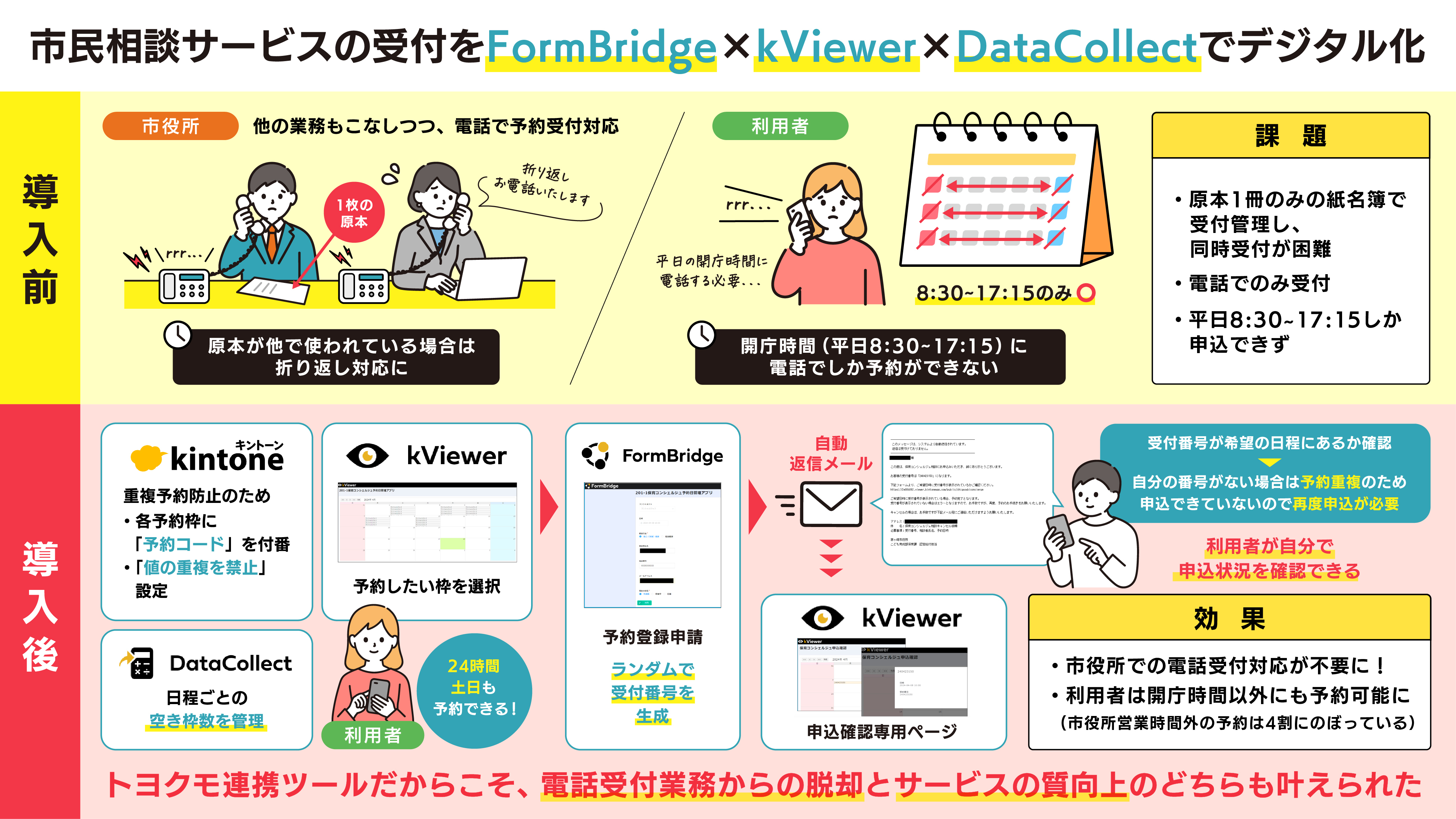 オーダー　ご相談ページ 茅ヶ崎市役所 様 | 市役所への保育相談受付業務をデジタル化！ kintone