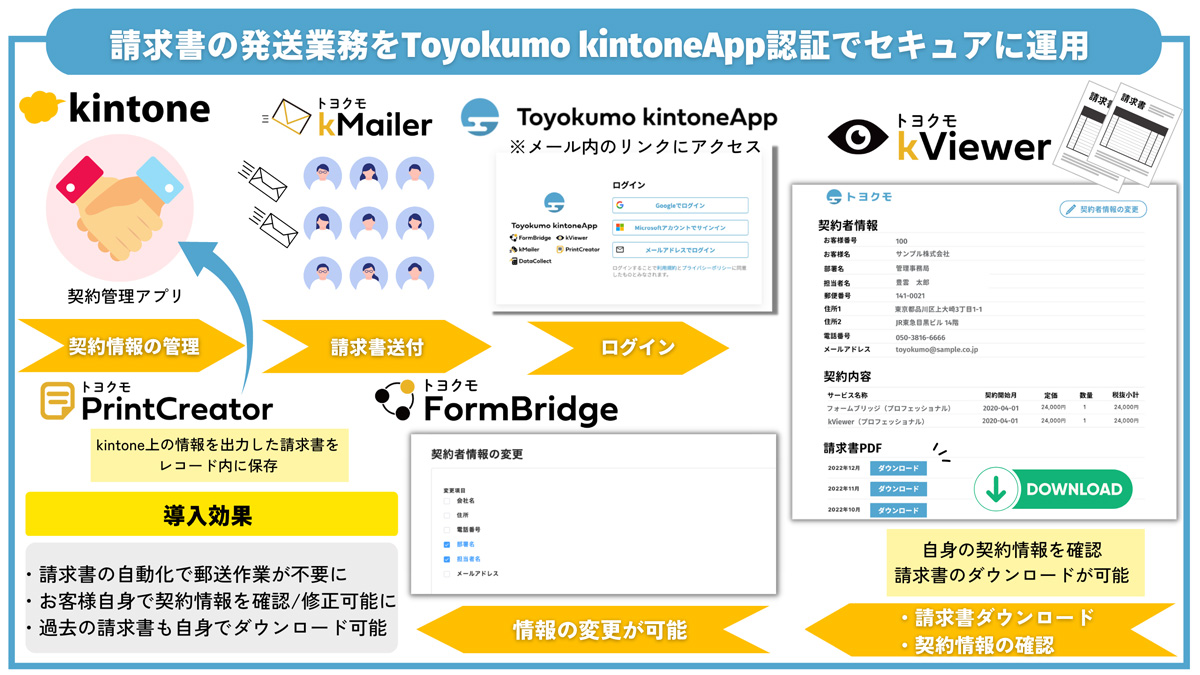 トヨクモ株式会社 | 活用事例 | Toyokumo kintoneApp