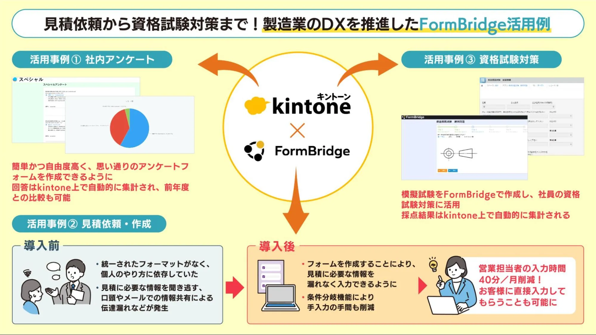 有限会社光成工業 様 | FormBridge活用で見積依頼から資格試験